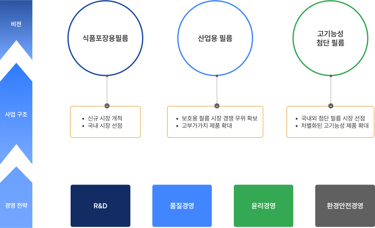 회사개요 이미지